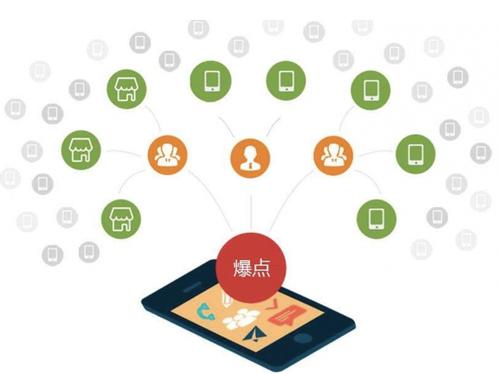 阎良为什么越来越多的企业通过软文营销来引流